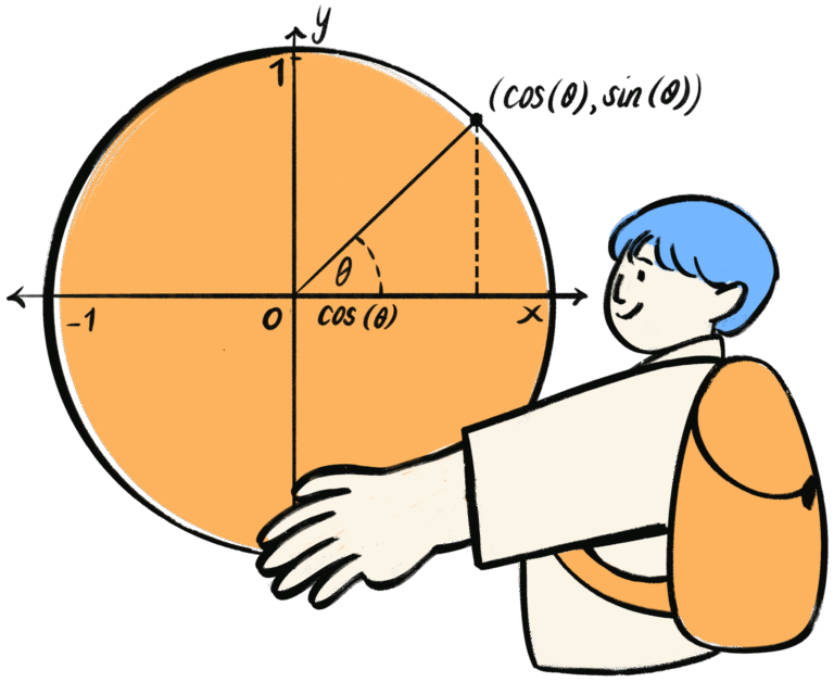 Pre calculus – كمية الفيرست