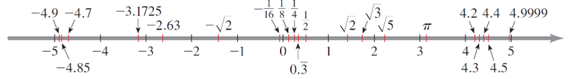numberline